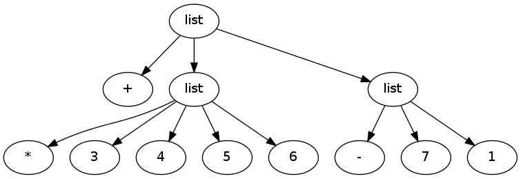 Com Gargoyle Software Htmlunit Webclient Post